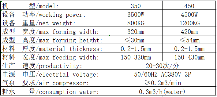 whole plate blister lid flashing machine